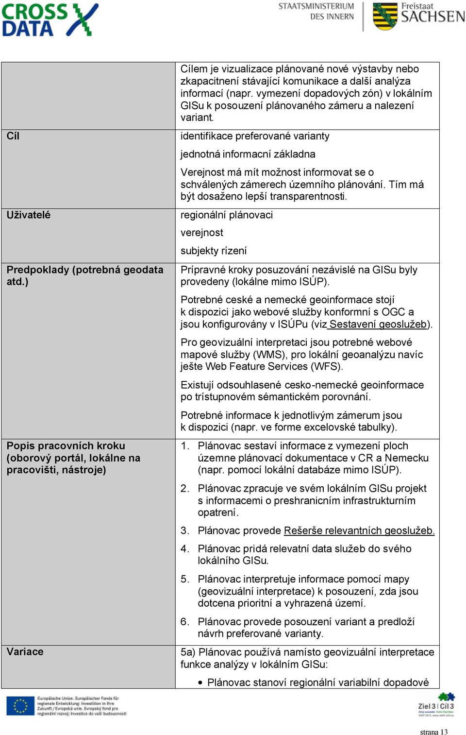 vymezení dopadových zón) v lokálním GISu k posouzení plánovaného zámeru a nalezení variant.