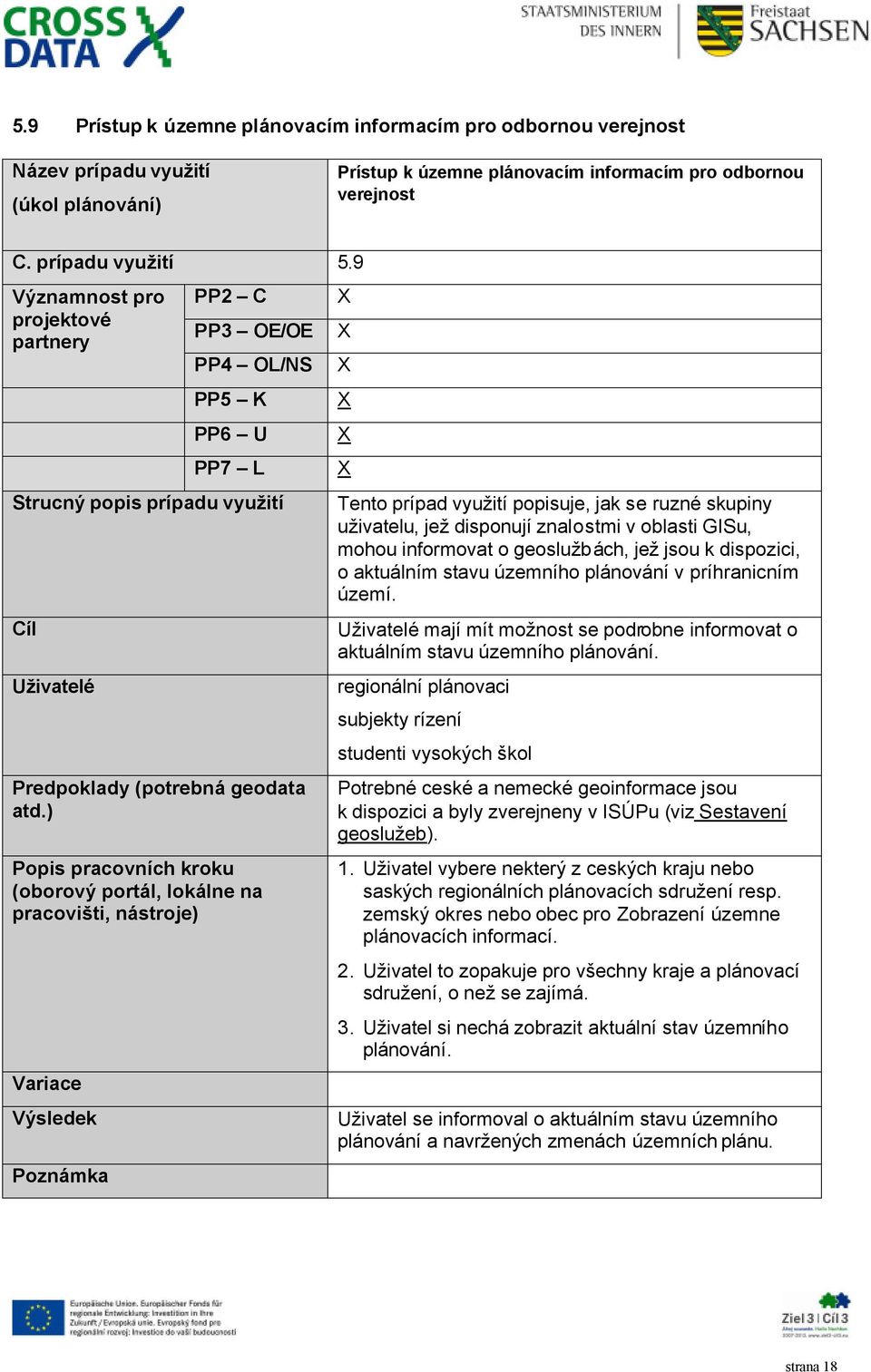 ) Popis pracovních kroku (oborový portál, lokálne na pracovišti, nástroje) Variace Výsledek Poznámka Tento prípad využití popisuje, jak se ruzné skupiny uživatelu, jež disponují znalostmi v oblasti