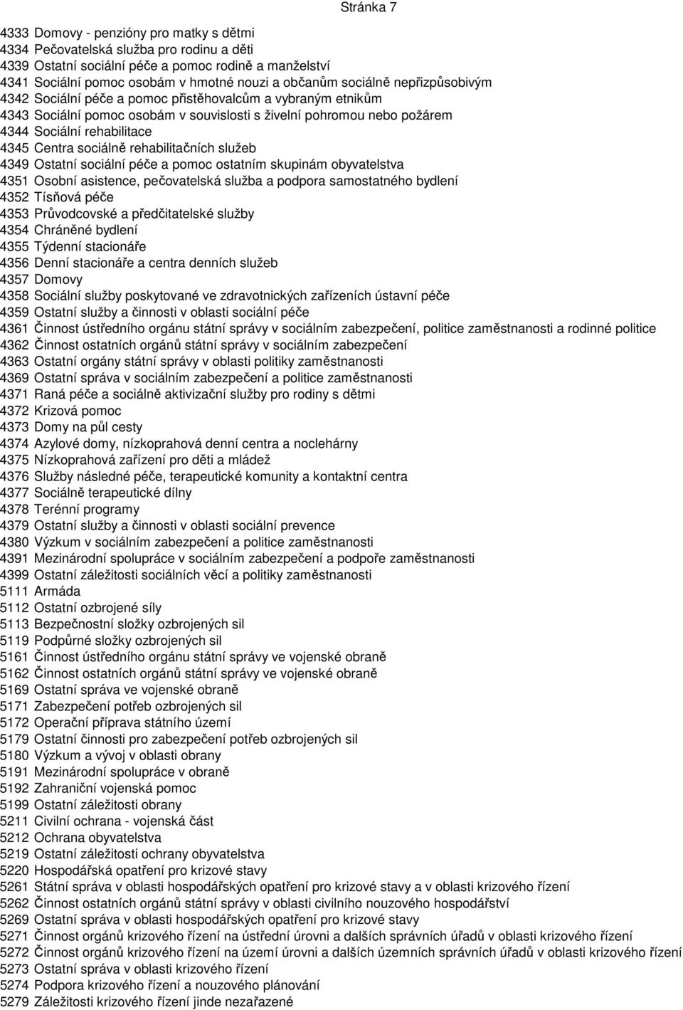 Centra sociálně rehabilitačních služeb 4349 Ostatní sociální péče a pomoc ostatním skupinám obyvatelstva 4351 Osobní asistence, pečovatelská služba a podpora samostatného bydlení 4352 Tísňová péče