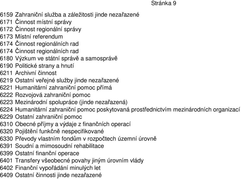 6222 Rozvojová zahraniční pomoc 6223 Mezinárodní spolupráce (jinde nezařazená) 6224 Humanitární zahraniční pomoc poskytovaná prostřednictvím mezinárodních organizací 6229 Ostatní zahraniční pomoc