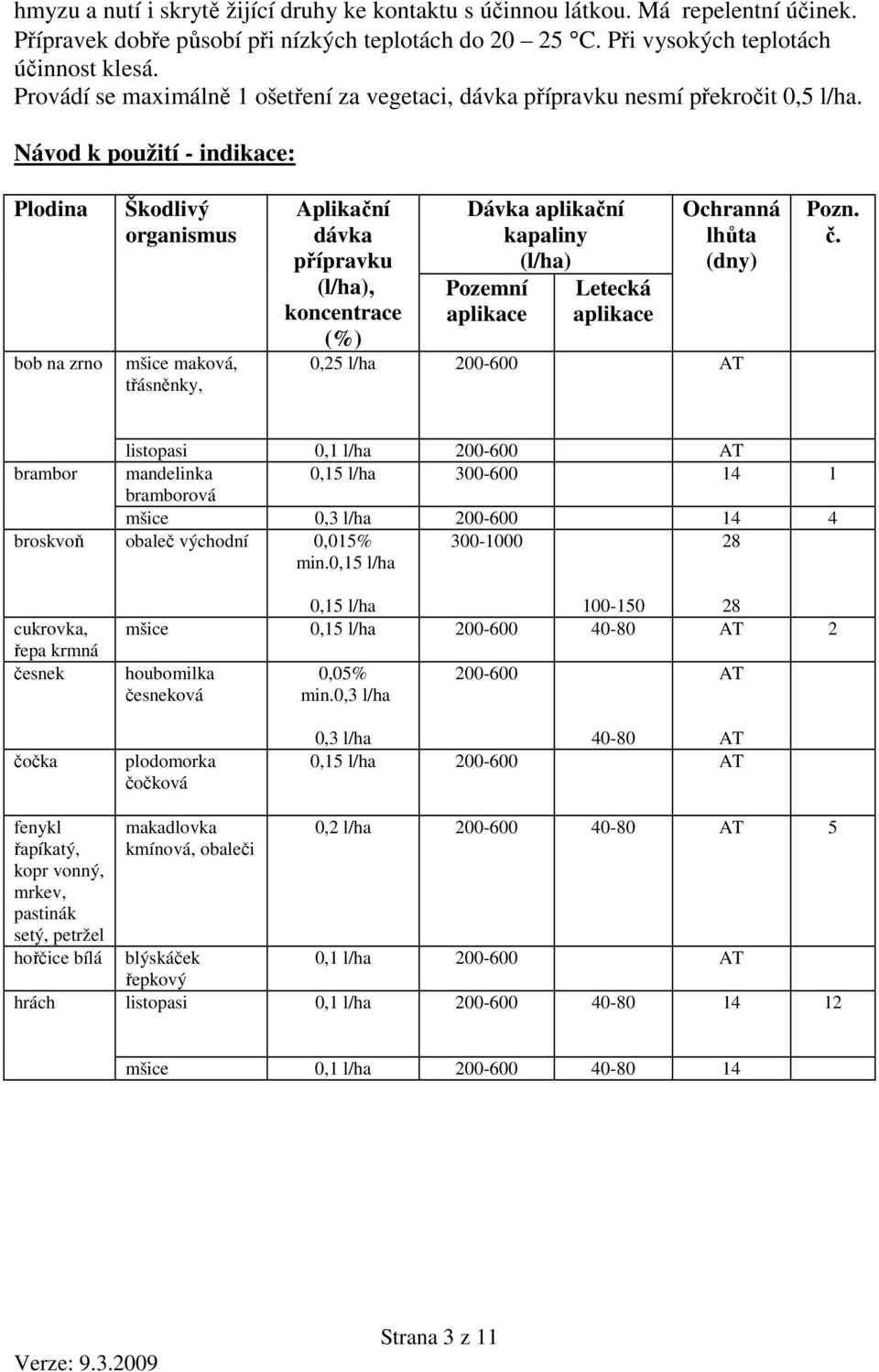 Návod k použití - indikace: Plodina bob na zrno Škodlivý organismus mšice maková, třásněnky, Aplikační dávka přípravku (l/ha), koncentrace (%) Dávka aplikační kapaliny (l/ha) Pozemní aplikace Letecká