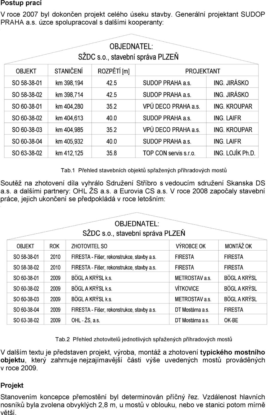 2 Přehled zhotovitelů jednotlivých spřažených příhradových mostů V dalším textu je představen projekt, výroba, montáž a zhotovení typického mostního objektu, který zahrnuje nejzajímavější části výše