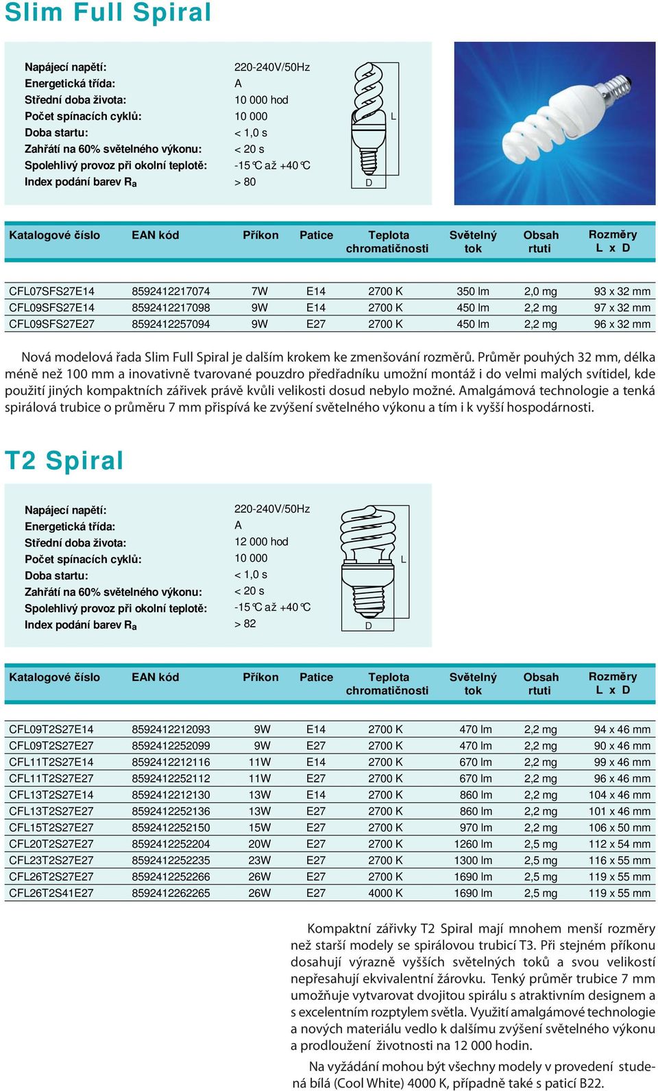 2700 K 450 lm 2,2 mg 96 x 32 mm Nová modelová řada Slim Full Spiral je dalším krokem ke zmenšování rozměrů.