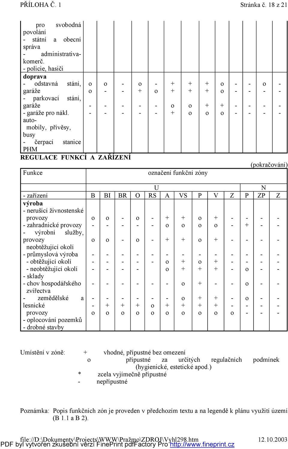 zahradnické prvzy výrbní služ by, prvzy nebtěž ující klí průmyslvá výrba btěž ující klí nebtěž ující klí sklady chv hspdářské h zvířectva zemědělské a lesnické prvzy plcvání pzemků drbné stavby