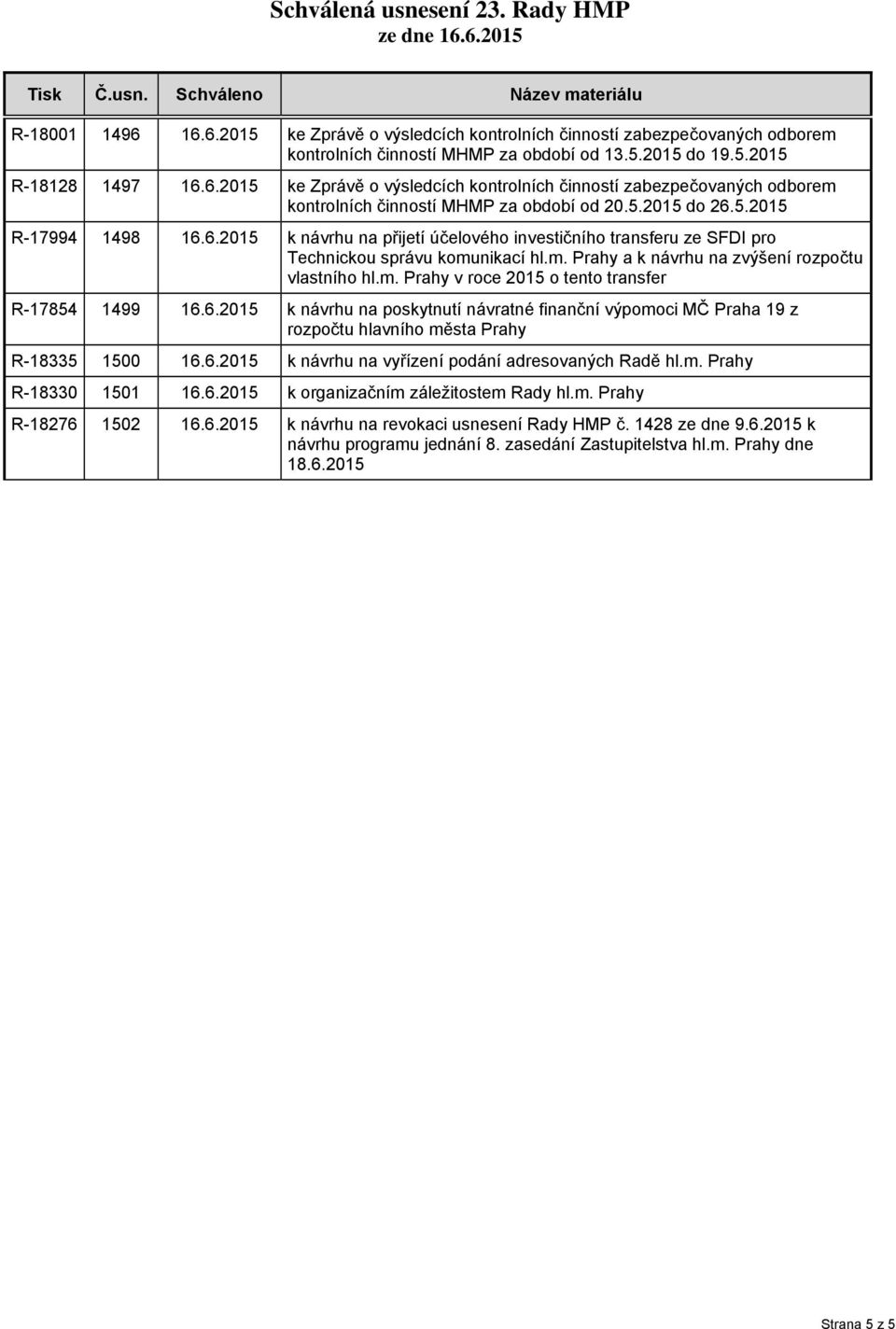 6. k návrhu na poskytnutí návratné finanční výpomoci MČ Praha 19 z rozpočtu hlavního města Prahy R-18335 1500 16.6. k návrhu na vyřízení podání adresovaných Radě hl.m. Prahy R-18330 1501 16.6. k organizačním záležitostem Rady hl.