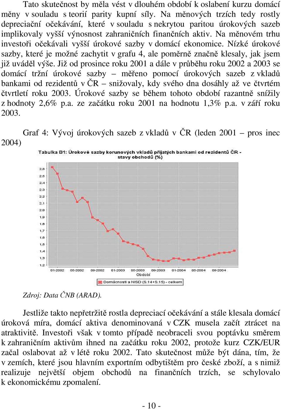 Na měnovém trhu investoři očekávali vyšší úrokové sazby v domácí ekonomice. Nízké úrokové sazby, které je možné zachytit v grafu 4, ale poměrně značně klesaly, jak jsem již uváděl výše.