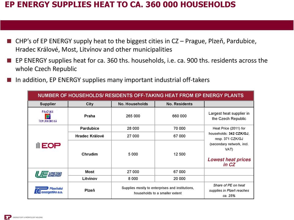 households, i.e. ca. 900 ths.