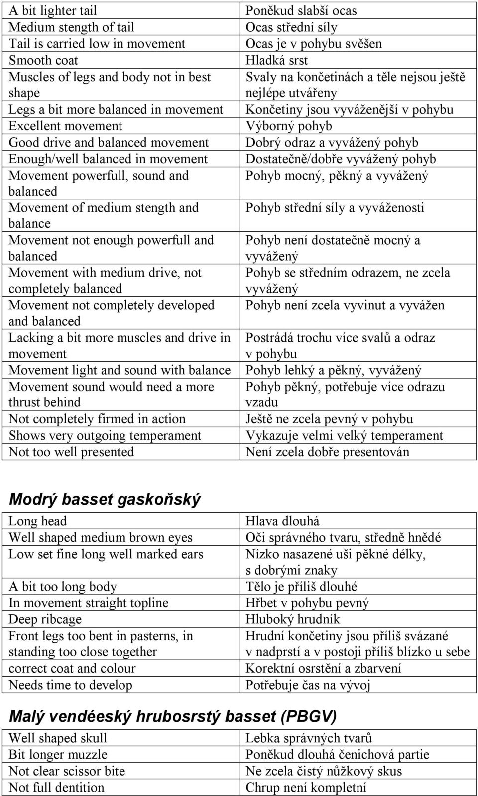 not completely balanced Movement not completely developed and balanced Lacking a bit more muscles and drive in movement Movement light and sound with balance Movement sound would need a more thrust