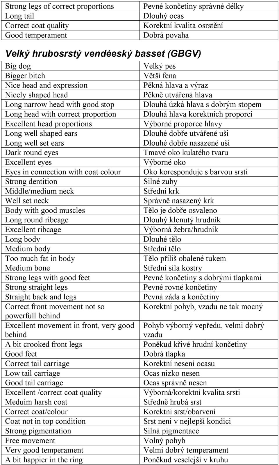 Long head with correct proportion Dlouhá hlava korektních proporcí Excellent head proportions Výborné proporce hlavy Long well shaped ears Dlouhé dobře utvářené uši Long well set ears Dlouhé dobře