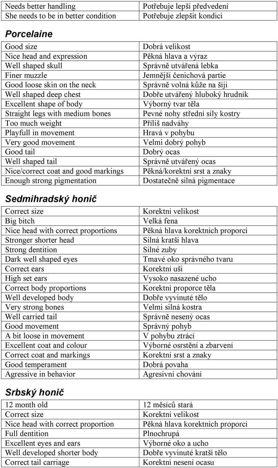 Sedmihradský honič Correct size Big bitch Nice head with correct proportions Stronger shorter head Strong dentition Dark well shaped eyes Correct ears High set ears Correct body proportions Well