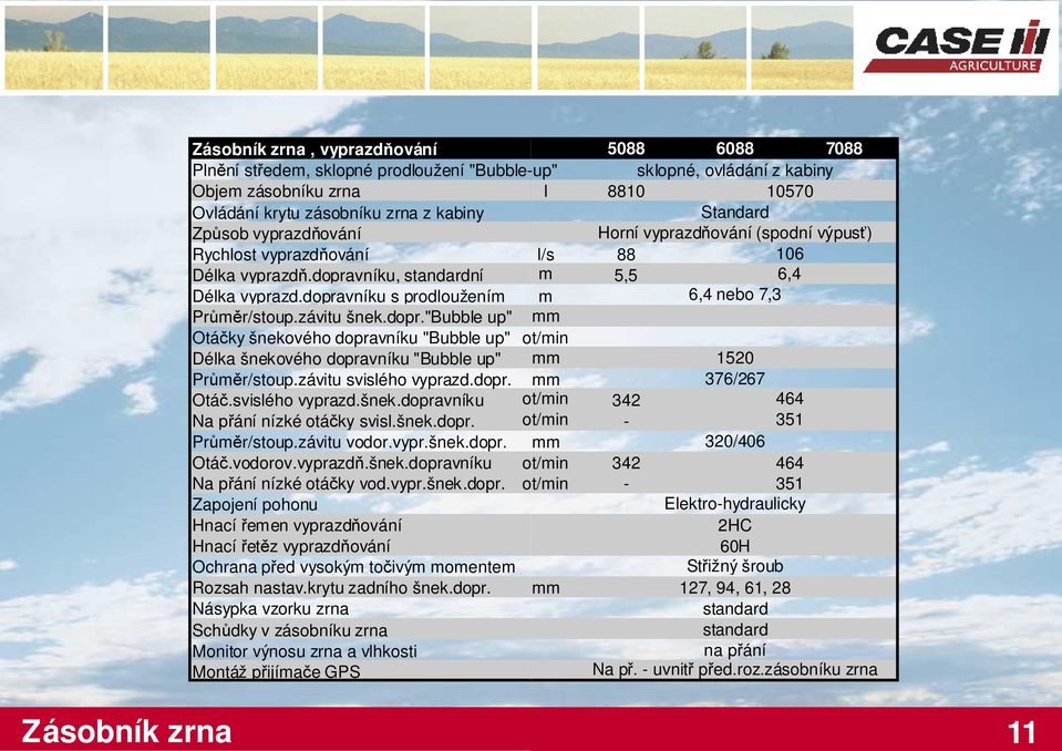 vníku, ní Délka vyprazd.dopravníku s prodloužením Průměr/stoup.závitu šnek.dopr."bubble up" l/s m m 88 5,5 106 6,4 6,4 nebo 7,3 Otáčky šnekového dopravníku "Bubble up" Délka šnekového dopravníku "Bubble up" Průměr/stoup.