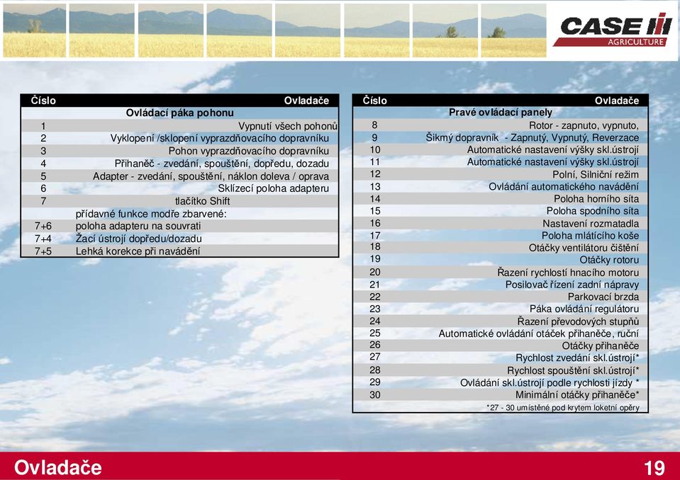 dopředu/dozadu 7+5 Lehká korekce při navádění Číslo Ovladače Pravé ovládací panely 8 Rotor - zapnuto, vypnuto, 9 Šikmý dopravník - Zapnutý, Vypnutý, Reverzace 10 Automatické nastavení výšky skl.