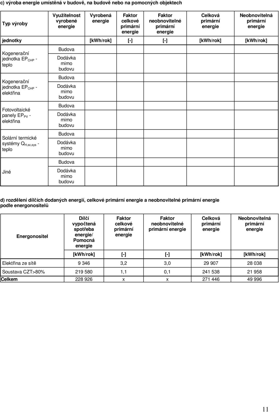 H,sc,sys - teplo Jiné Budova Dodávka mimo budovu Budova Dodávka mimo budovu Budova Dodávka mimo budovu Budova Dodávka mimo budovu Budova Dodávka mimo budovu d) rozdělení dílčích dodaných energií,