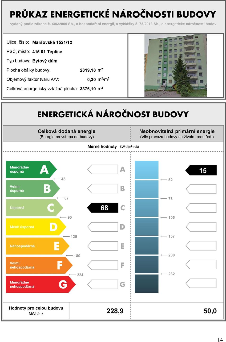 tvaru A/V: 0,30 m 2 /m 3 Celková energeticky vztažná plocha: 3376,10 m 2 Celková dodaná (Energie na vstupu do budovy) Neobnovitelná primární (Vliv provozu budovy na