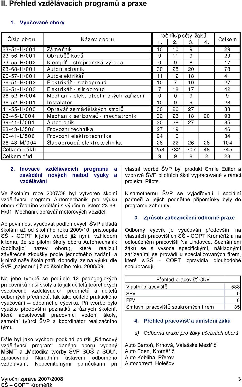 41 26-51-H/002 Elektrikář - slaboproud 10 7 10 27 26-51-H/003 Elektrikář - silnoproud 7 18 17 42 26-52-H/004 Mechanik elektrotechnických zařízení 0 0 9 9 36-52-H/001 Instalatér 10 9 9 28 41-55-H/003