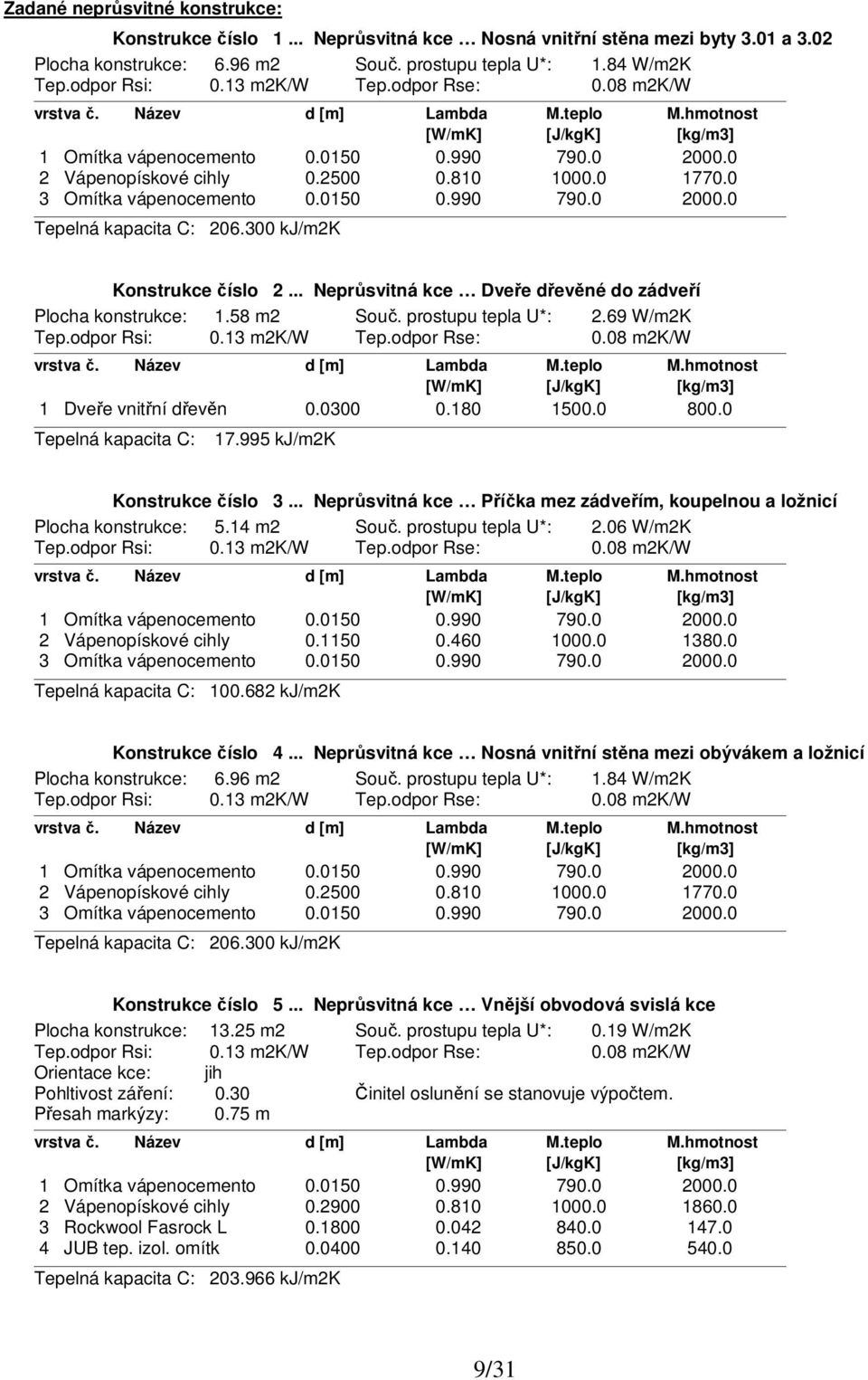 0 1770.0 3 Omítka vápenocemento 0.0150 0.990 790.0 2000.0 Tepelná kapacita C: 206.300 kj/m2k Konstrukce číslo 2... Neprůsvitná kce Dveře dřevěné do zádveří Plocha konstrukce: 1.58 m2 Souč.