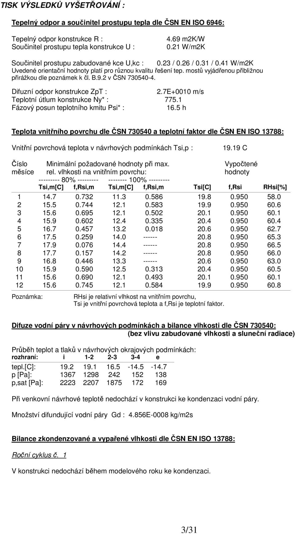 mostů vyjádřenou přibližnou přirážkou dle poznámek k čl. B.9.2 v ČSN 730540-4. Difuzní odpor konstrukce ZpT : 2.7E+0010 m/s Teplotní útlum konstrukce Ny* : 775.