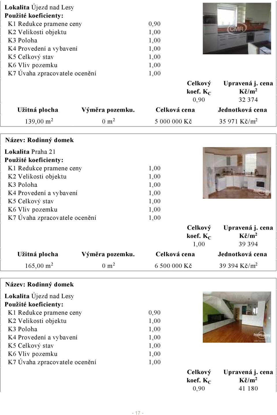 Celková cena Jednotková cena 139,00 m 2 0 m 2 5 000 000 Kč 35 971 Kč/m 2 Název: Rodinný domek Lokalita Praha 21 Použité koeficienty: K1 Redukce pramene ceny 1,00 K2 Velikosti objektu 1,00 K3 Poloha