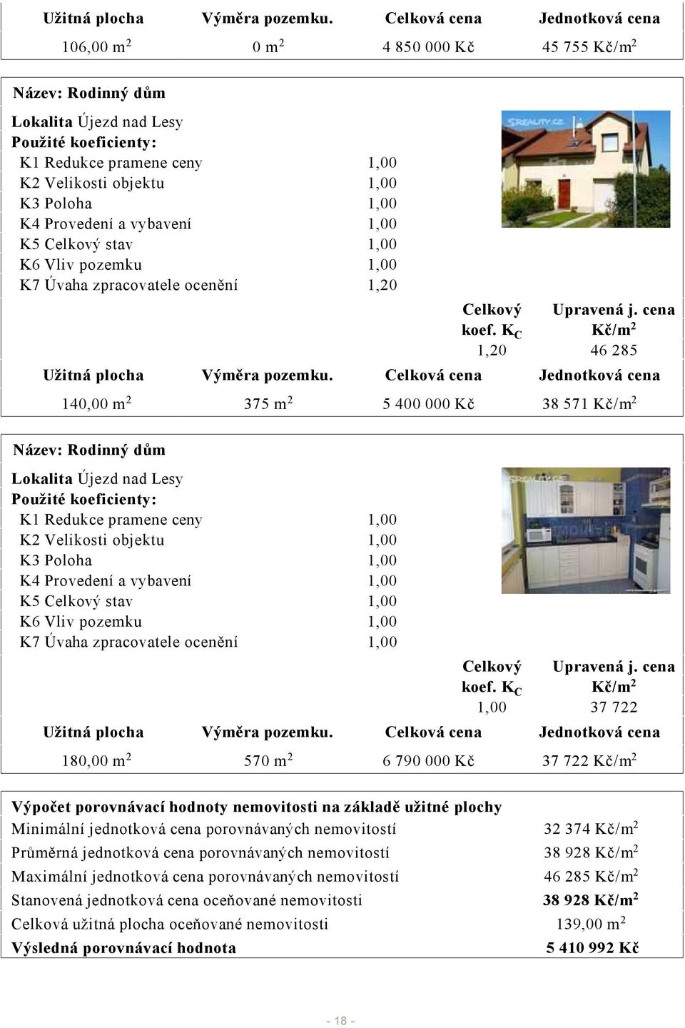 Poloha 1,00 K4 Provedení a vybavení 1,00 K5 Celkový stav 1,00 K6 Vliv pozemku 1,00 K7 Úvaha zpracovatele ocenění 1,20 Celkový koef. K C 1,20 Upravená j.