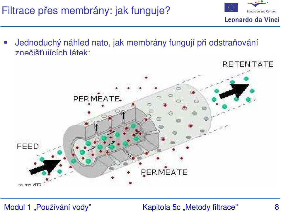 při odstraňování znečišťujících látek: source: