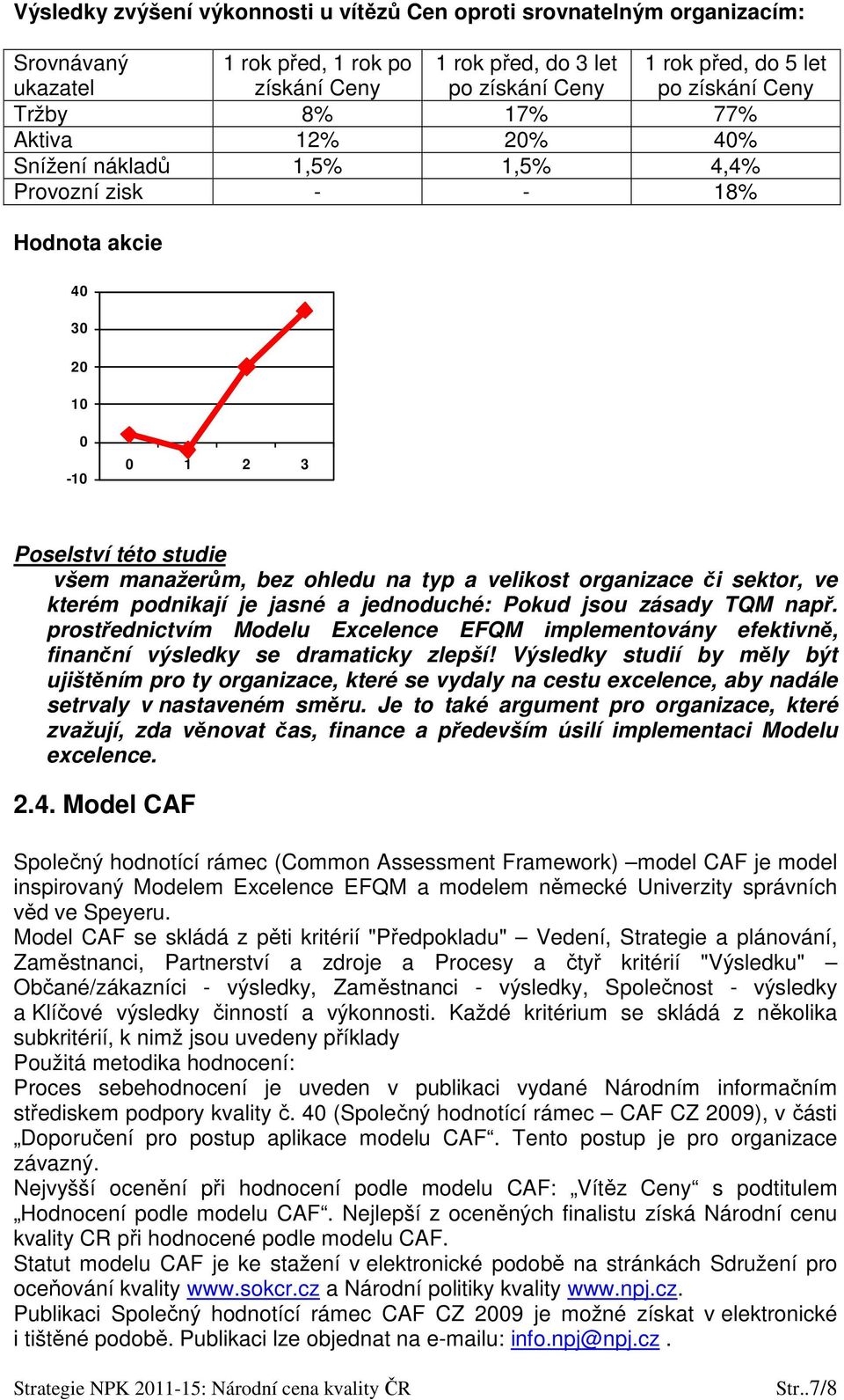 organizace či sektor, ve kterém podnikají je jasné a jednoduché: Pokud jsou zásady TQM např. prostřednictvím Modelu Excelence EFQM implementovány efektivně, finanční výsledky se dramaticky zlepší!