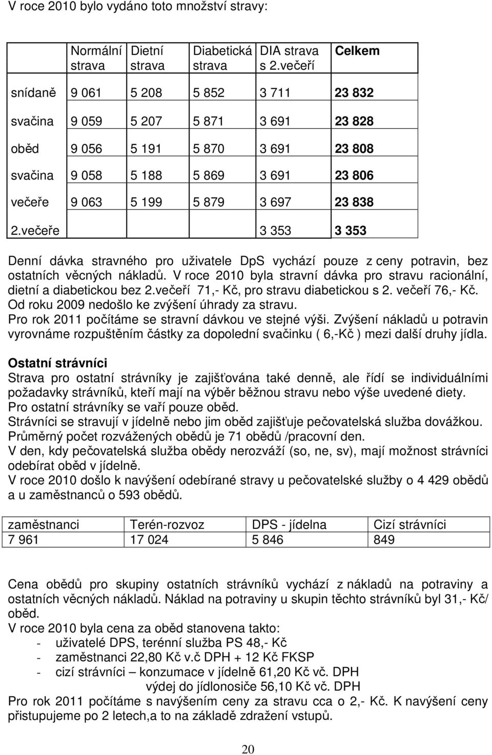 večeře 3 353 3 353 Denní dávka stravného pro uživatele DpS vychází pouze z ceny potravin, bez ostatních věcných nákladů.