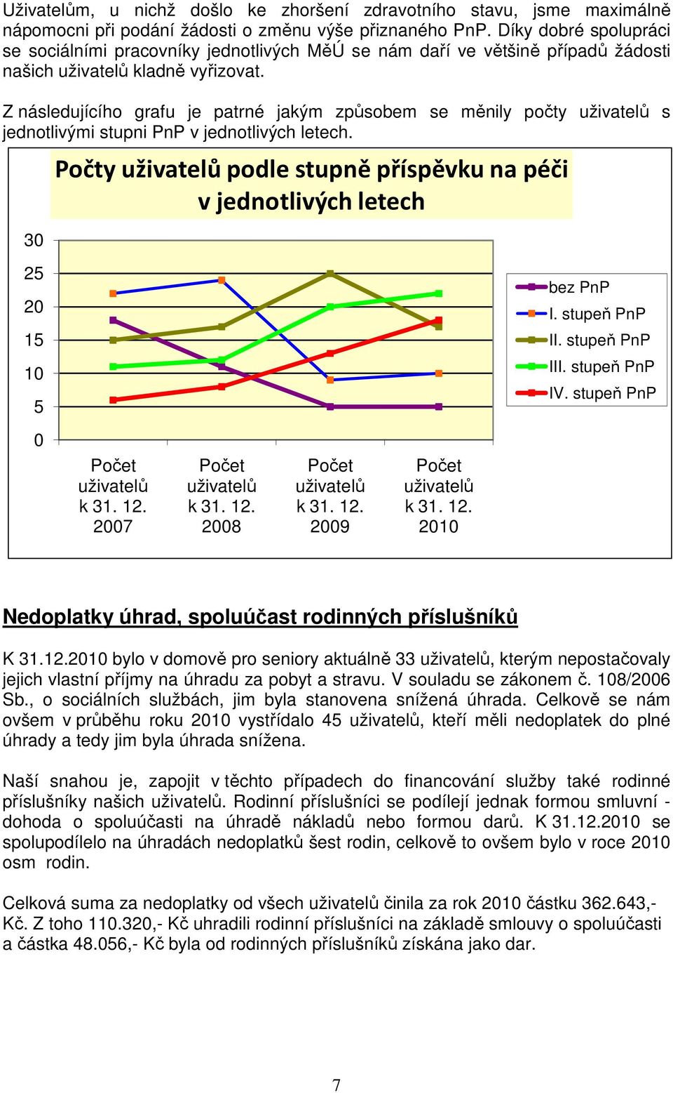 Z následujícího grafu je patrné jakým způsobem se měnily počty uživatelů s jednotlivými stupni PnP v jednotlivých letech.