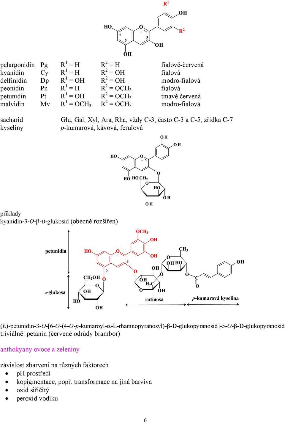 petunidin D-glukosa 5 C 3 C rutinosa C p-kumarová kyselina (E)-petunidin-3--[6--(4--p-kumaroyl-α-L-rhamnopyranosyl)-β-D-glukopyranosid]-5--β-D-glukopyranosid triviálně: petanin