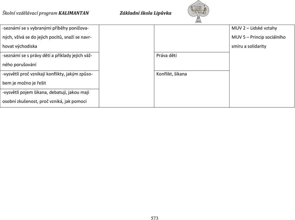 způsobem je možno je řešit -vysvětlí pojem šikana, debatují, jakou mají osobní zkušenost, proč vzniká,