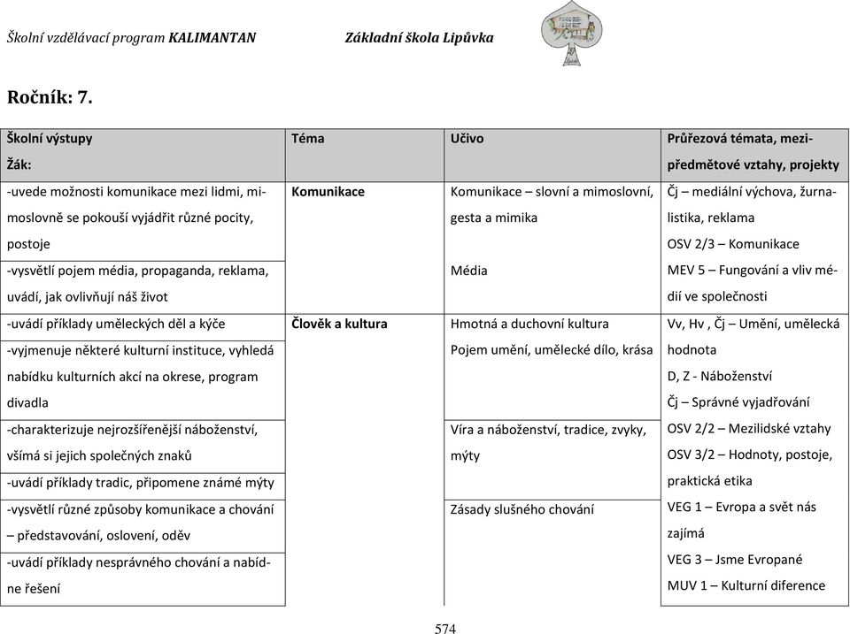 propaganda, reklama, Komunikace Komunikace slovní a mimoslovní, gesta a mimika Média Čj mediální výchova, žurnalistika, reklama OSV 2/3 Komunikace MEV 5 Fungování a vliv médií uvádí, jak ovlivňují