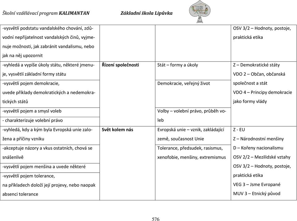 kým byla Evropská unie založena a příčiny vzniku -akceptuje názory a vkus ostatních, chová se snášenlivě -vysvětlí pojem menšina a uvede některé -vysvětlí pojem tolerance, na příkladech doloží její