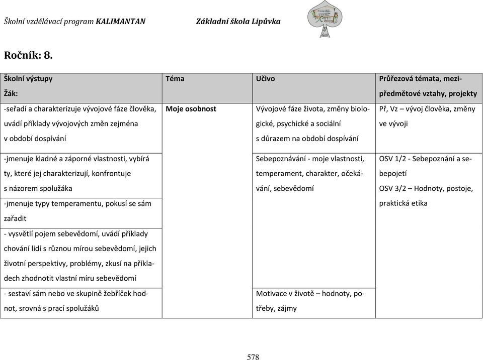 osobnost Vývojové fáze života, změny biologické, Př, Vz vývoj člověka, změny psychické a sociální ve vývoji s důrazem na období dospívání -jmenuje kladné a záporné vlastnosti, vybírá ty, které jej