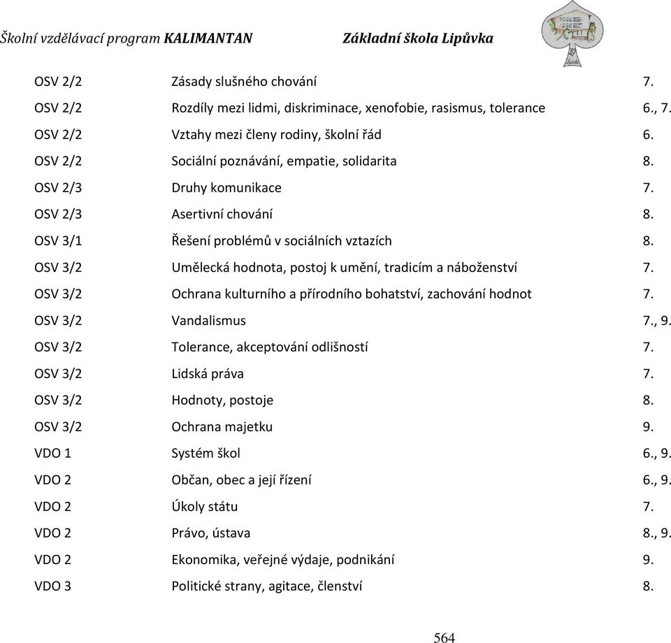 OSV 3/2 Umělecká hodnota, postoj k umění, tradicím a náboženství 7. OSV 3/2 Ochrana kulturního a přírodního bohatství, zachování hodnot 7. OSV 3/2 Vandalismus 7., 9.