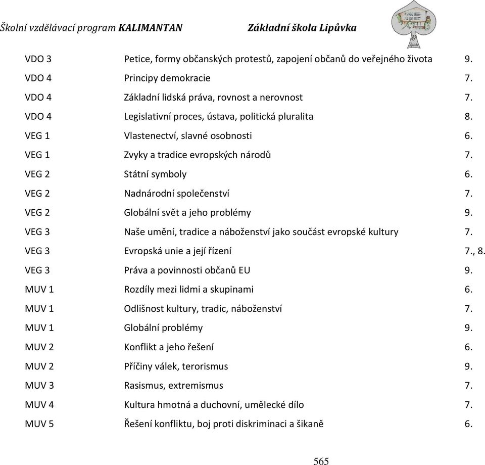 VEG 2 Globální svět a jeho problémy 9. VEG 3 Naše umění, tradice a náboženství jako součást evropské kultury 7. VEG 3 Evropská unie a její řízení 7., 8. VEG 3 Práva a povinnosti občanů EU 9.