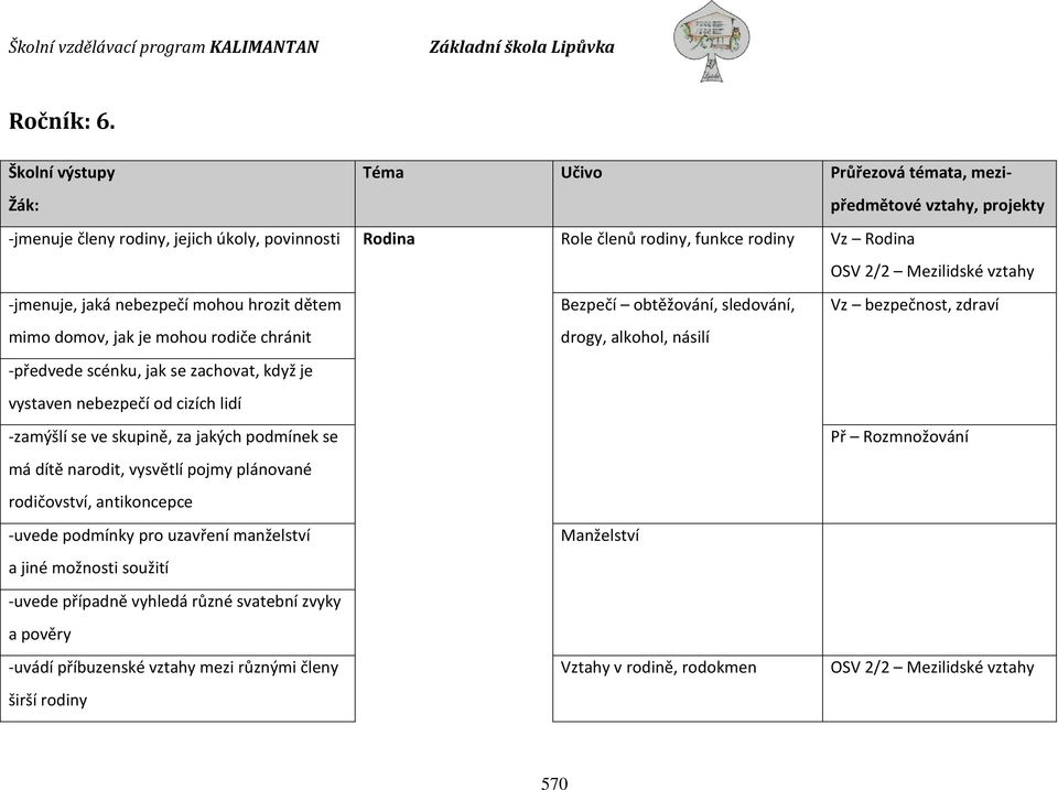 vztahy -jmenuje, jaká nebezpečí mohou hrozit dětem Bezpečí obtěžování, sledování, Vz bezpečnost, zdraví mimo domov, jak je mohou rodiče chránit drogy, alkohol, násilí -předvede scénku, jak se