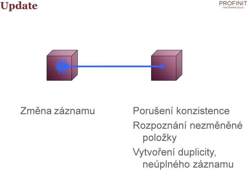 Rozpoznání nezměněné