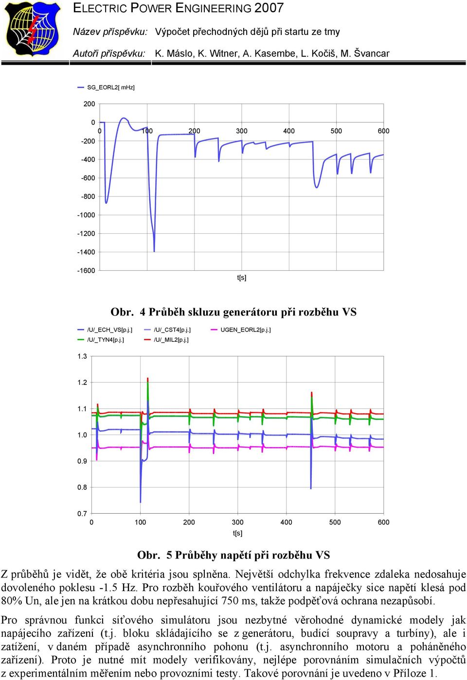 Největší odchylka frekvence zdaleka nedosahuje dovoleného poklesu -1.5 Hz.