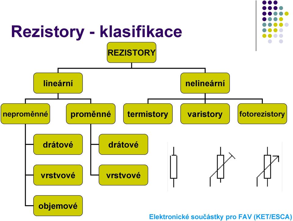 proměnné termistory varistory