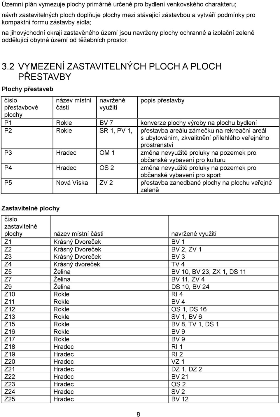 2 VYMEZENÍ ZASTAVITELNÝCH PLOCH A PLOCH PŘESTAVBY Plochy přestaveb číslo přestavbové plochy název místní části navržené využití popis přestavby P1 Rokle BV 7 konverze plochy výroby na plochu bydlení