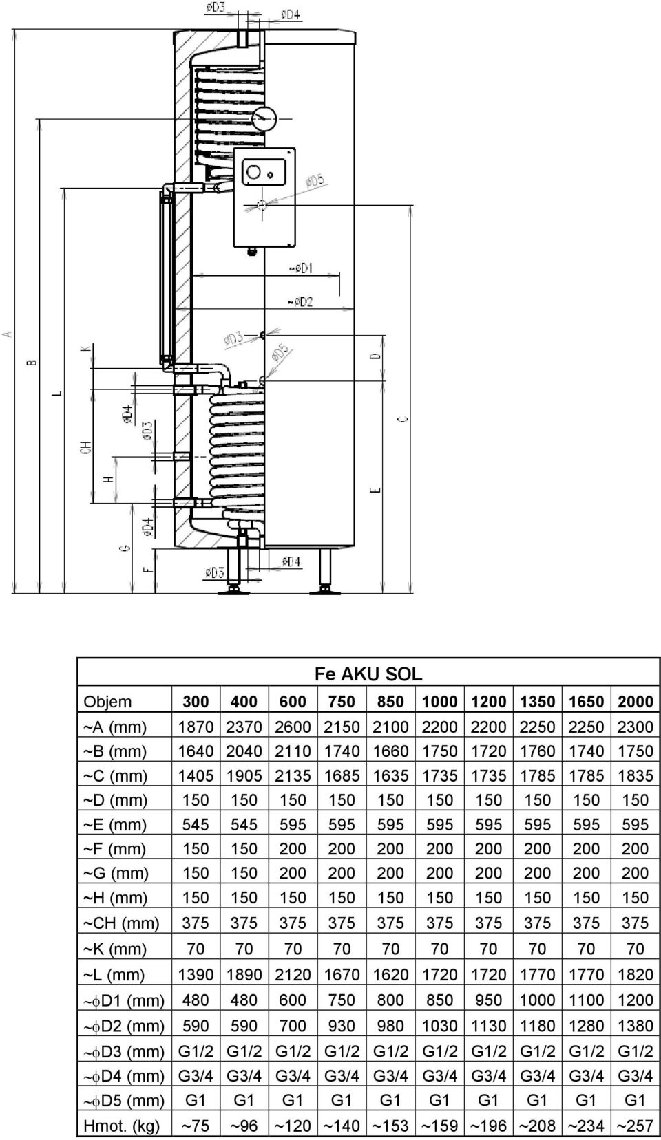 200 200 200 200 200 200 200 200 ~H (mm) 150 150 150 150 150 150 150 150 150 150 ~CH (mm) 375 375 375 375 375 375 375 375 375 375 ~K (mm) 70 70 70 70 70 70 70 70 70 70 ~L (mm) 1390 1890 2120 1670 1620