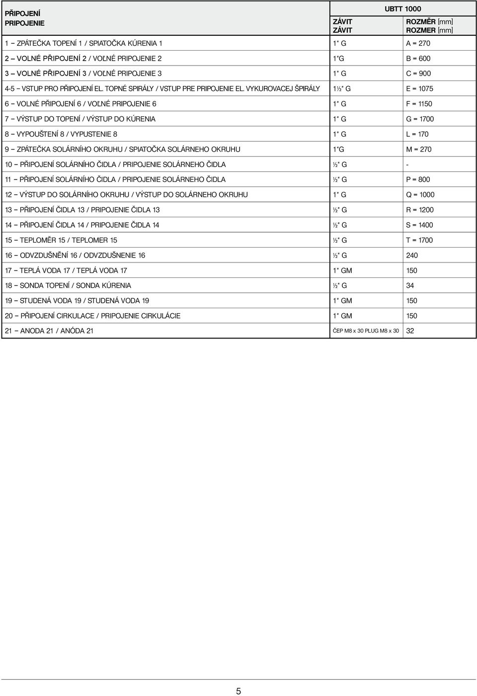 VYKUROVACEJ ŠPIRÁLY 1½" G E = 1075 6 VOLNÉ PŘIPOJENÍ 6 / VO NÉ PRIPOJENIE 6 1" G F = 1150 7 VÝSTUP DO TOPENÍ / VÝSTUP DO KÚRENIA 1" G G = 1700 8 VYPOUŠTENÍ 8 / VYPUSTENIE 8 1" G L = 170 9 ZPÁTEČKA
