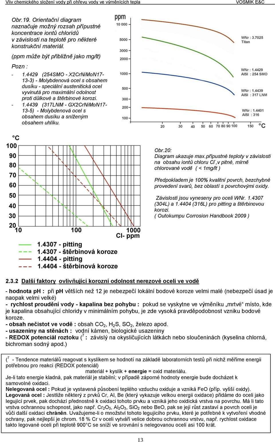 4439 (317LNM - GX2CrNiMoN17-13-5) - Molybdenová ocel s obsahem dusíku a sníženým obsahem uhlíku. Obr.20: Diagram ukazuje max.