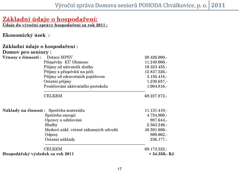 657,- Proúčtování aktivačního protokolu 1.004.816,- ---------------------------------------------------------------------------- CELKEM 69.227.872,- Náklady na činnost : Spotřeba materiálu 11.131.