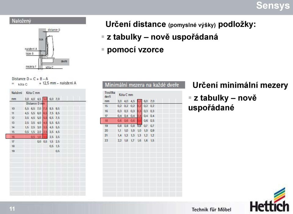 uspořádaná pomocí vzorce kóta C