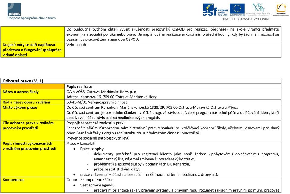 Velmi dobře Odborná praxe (M, L) Popis realizace Název a adresa školy OA a VOŠS, Ostrava-Mariánské Hory, p. o.