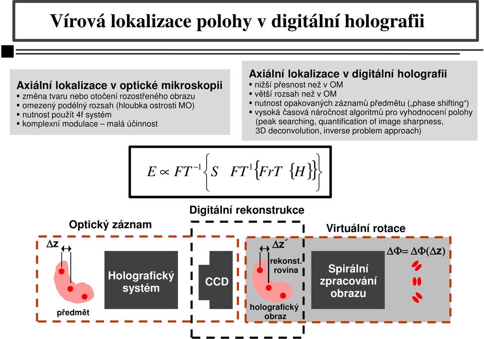 předmětu ( phase shifting ) vysoká časová náročnost algoritmů pro vyhodnocení polohy (peak searching, quantification of image sharpness, 3D deconvolution, inverse problem approach)