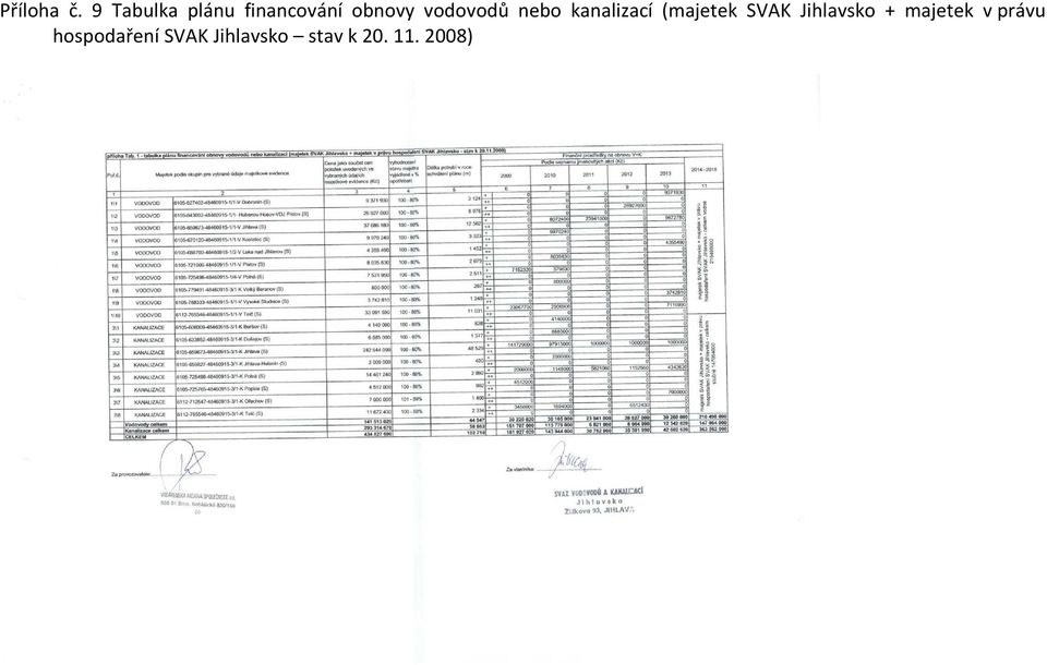 vodovodů nebo kanalizací (majetek SVAK