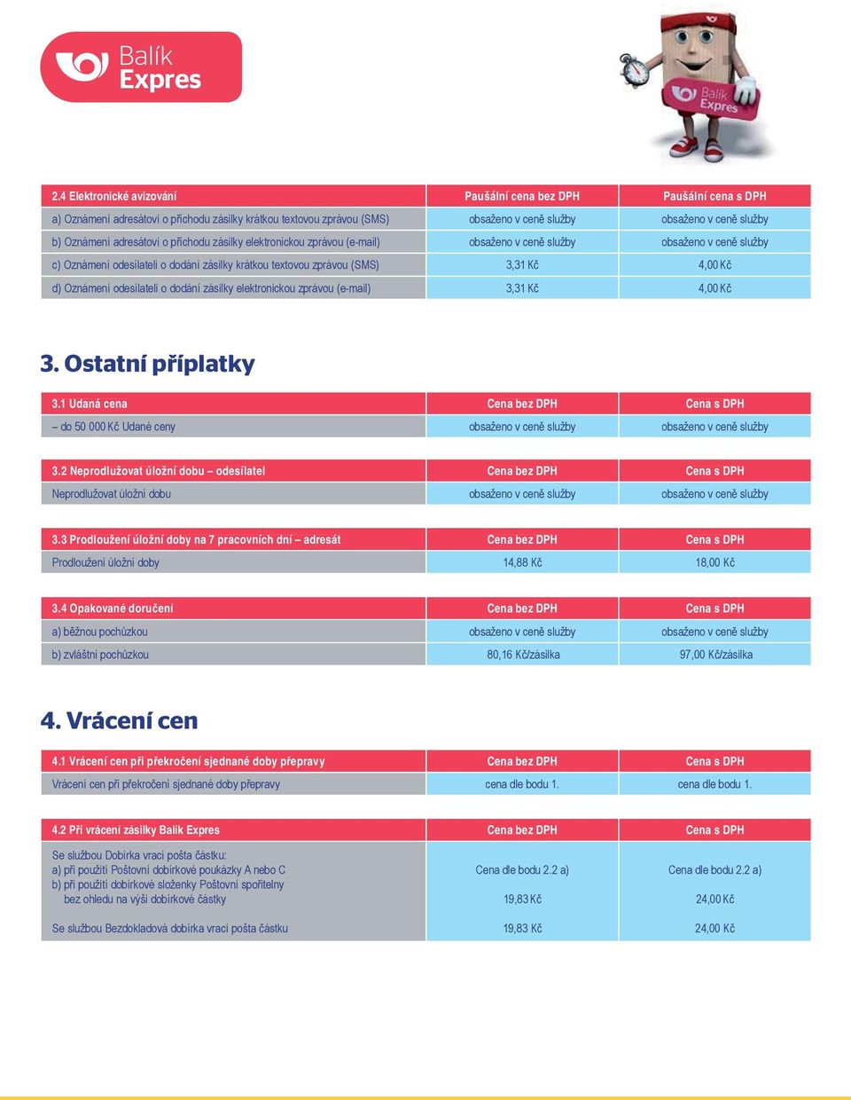 Oznámení odesílateli o dodání zásilky elektronickou zprávou (e-mail) 3,31 K 4,00 K 3. Ostatní příplatky 3.