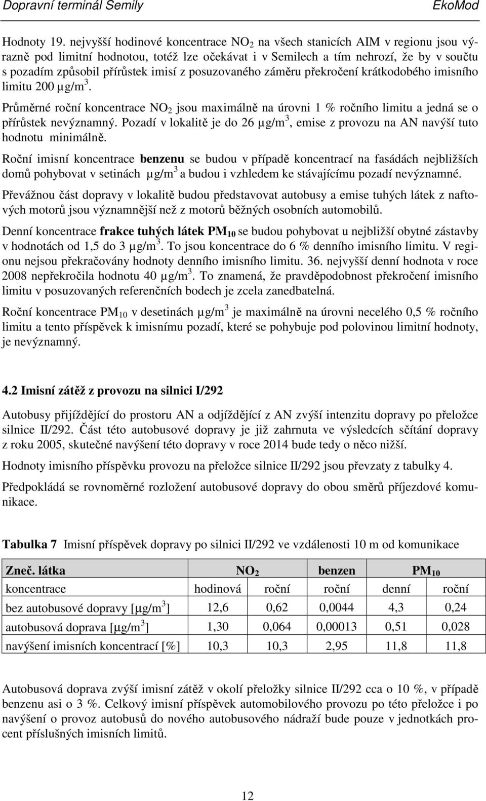 z posuzovaného záměru překročení krátkodobého imisního limitu 200 µg/m 3. Průměrné roční koncentrace NO 2 jsou maximálně na úrovni 1 % ročního limitu a jedná se o přírůstek nevýznamný.