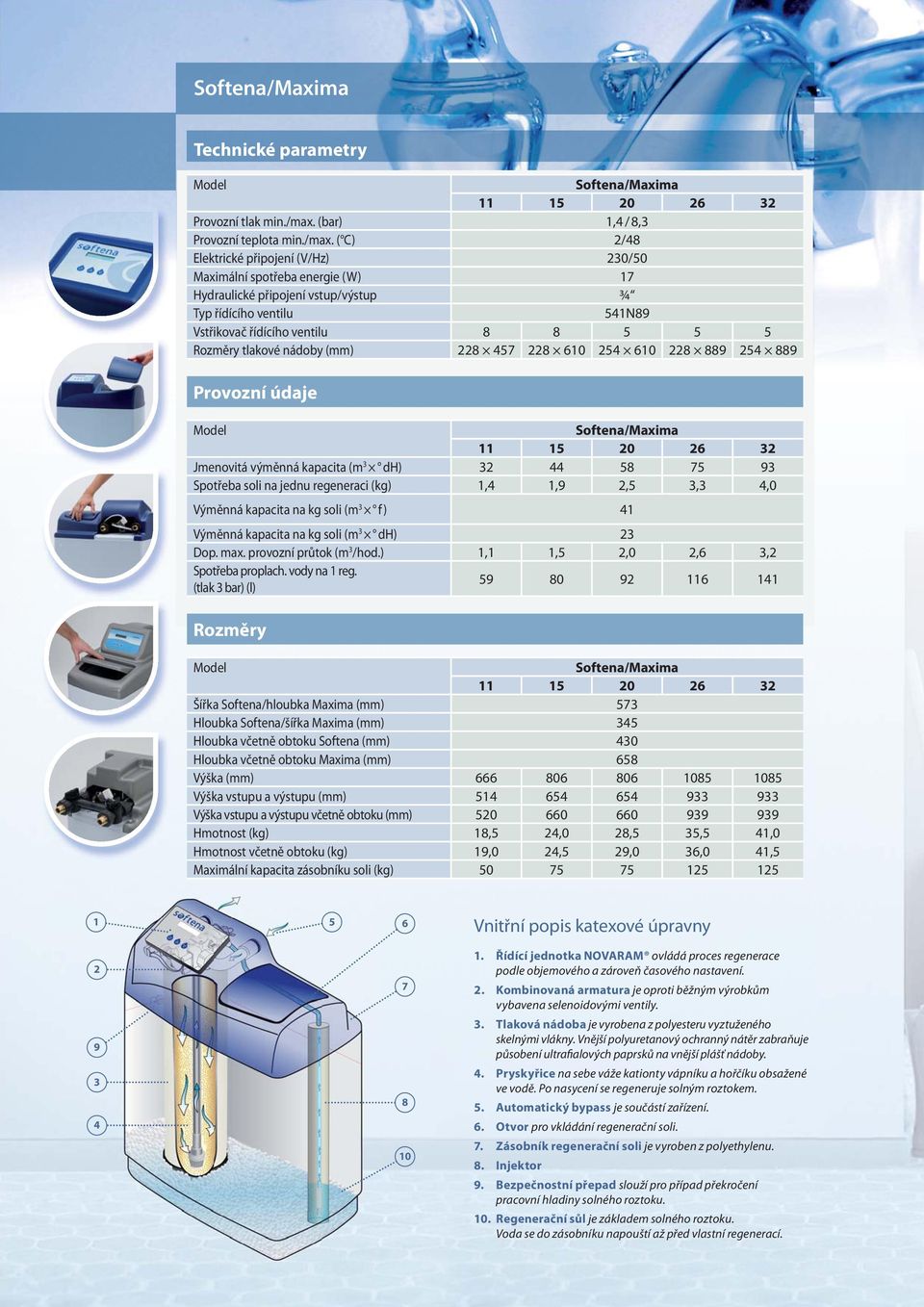 ( C) 2/48 Elektrické připojení (V/Hz) 230/50 Maximální spotřeba energie (W) 17 Hydraulické připojení vstup/výstup ¾ Typ řídícího ventilu 541N89 Vstřikovač řídícího ventilu 8 8 5 5 5 Rozměry tlakové